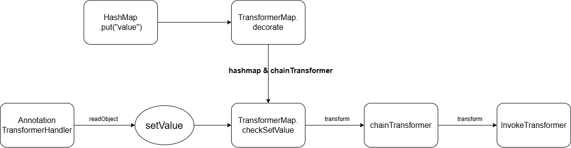 cc1-transformer