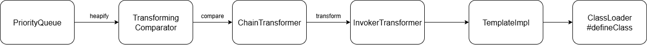 cc4